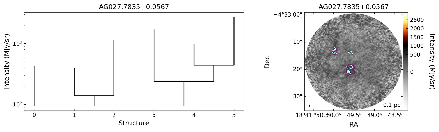 124177_AG027.7835+0.0567